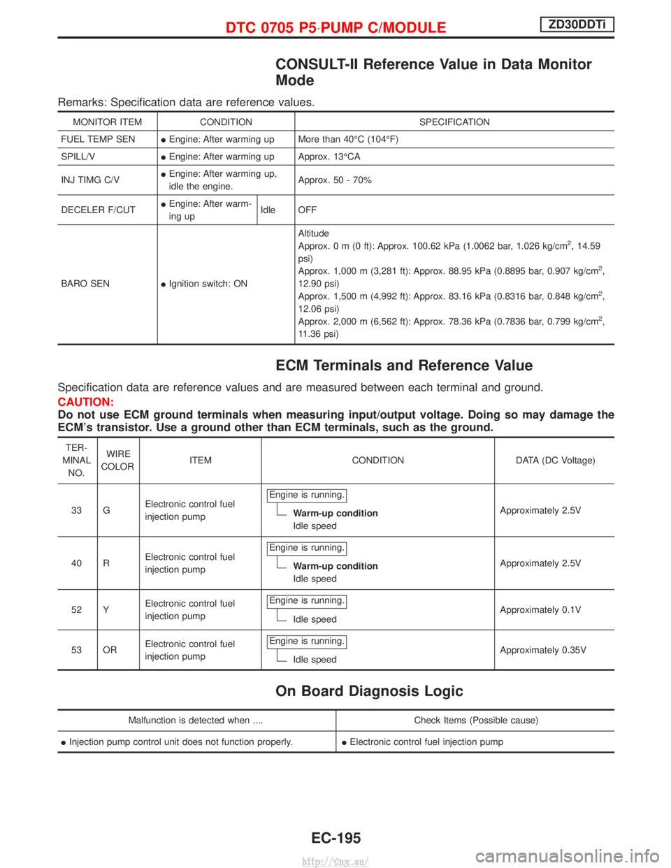 NISSAN TERRANO 2004 Service Repair Manual CONSULT-II Reference Value in Data Monitor
Mode
Remarks: Specification data are reference values.
MONITOR ITEMCONDITION SPECIFICATION
FUEL TEMP SEN IEngine: After warming up More than 40ÉC (104ÉF)
S NISSAN TERRANO 2004 Service Repair Manual CONSULT-II Reference Value in Data Monitor
Mode
Remarks: Specification data are reference values.
MONITOR ITEMCONDITION SPECIFICATION
FUEL TEMP SEN IEngine: After warming up More than 40ÉC (104ÉF)
S