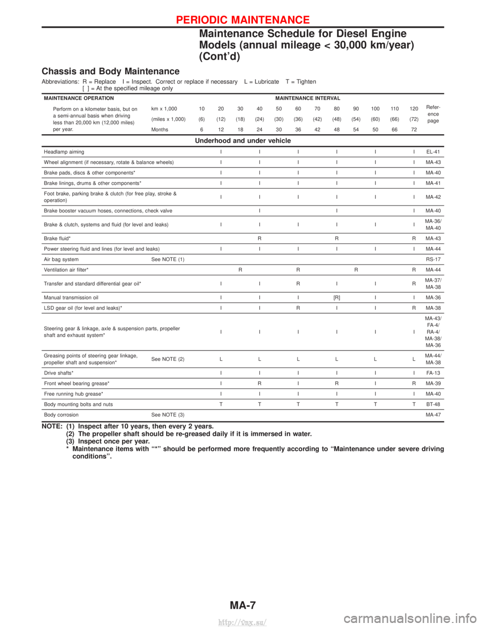 NISSAN TERRANO 2004  Service Repair Manual Chassis and Body Maintenance
Abbreviations: R = Replace I = Inspect. Correct or replace if necessary L = Lubricate T = Tighten[ ] = At the specified mileage only
MAINTENANCE OPERATION MAINTENANCE INTE