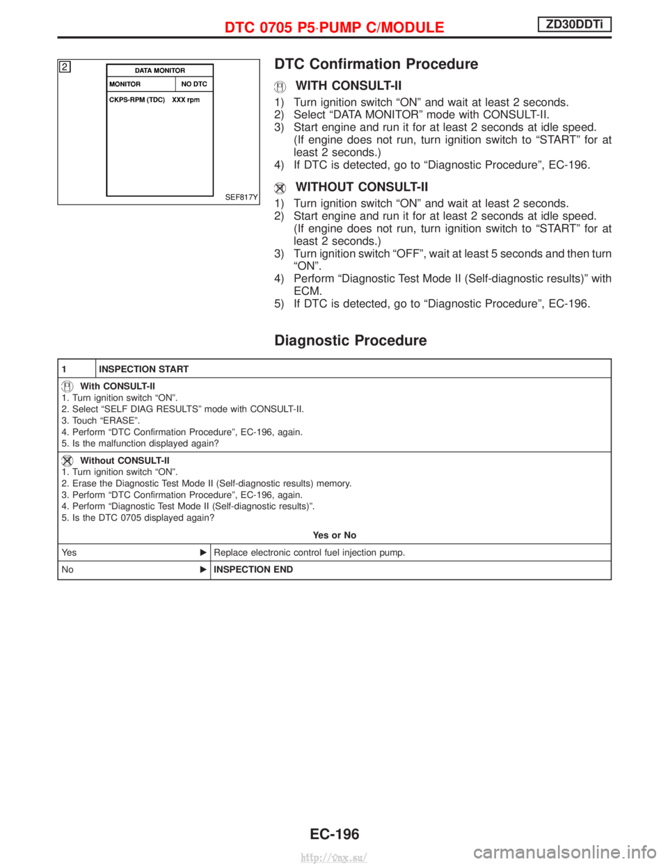 NISSAN TERRANO 2004 Service Repair Manual DTC Confirmation Procedure
WITH CONSULT-II
1) Turn ignition switch ªONº and wait at least 2 seconds.
2) Select ªDATA MONITORº mode with CONSULT-II.
3) Start engine and run it for at least 2 second NISSAN TERRANO 2004 Service Repair Manual DTC Confirmation Procedure
WITH CONSULT-II
1) Turn ignition switch ªONº and wait at least 2 seconds.
2) Select ªDATA MONITORº mode with CONSULT-II.
3) Start engine and run it for at least 2 second