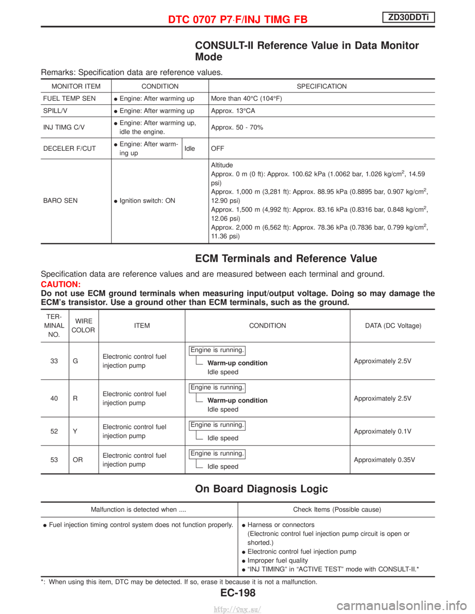 NISSAN TERRANO 2004 Service Repair Manual CONSULT-II Reference Value in Data Monitor
Mode
Remarks: Specification data are reference values.
MONITOR ITEMCONDITION SPECIFICATION
FUEL TEMP SEN IEngine: After warming up More than 40ÉC (104ÉF)
S NISSAN TERRANO 2004 Service Repair Manual CONSULT-II Reference Value in Data Monitor
Mode
Remarks: Specification data are reference values.
MONITOR ITEMCONDITION SPECIFICATION
FUEL TEMP SEN IEngine: After warming up More than 40ÉC (104ÉF)
S