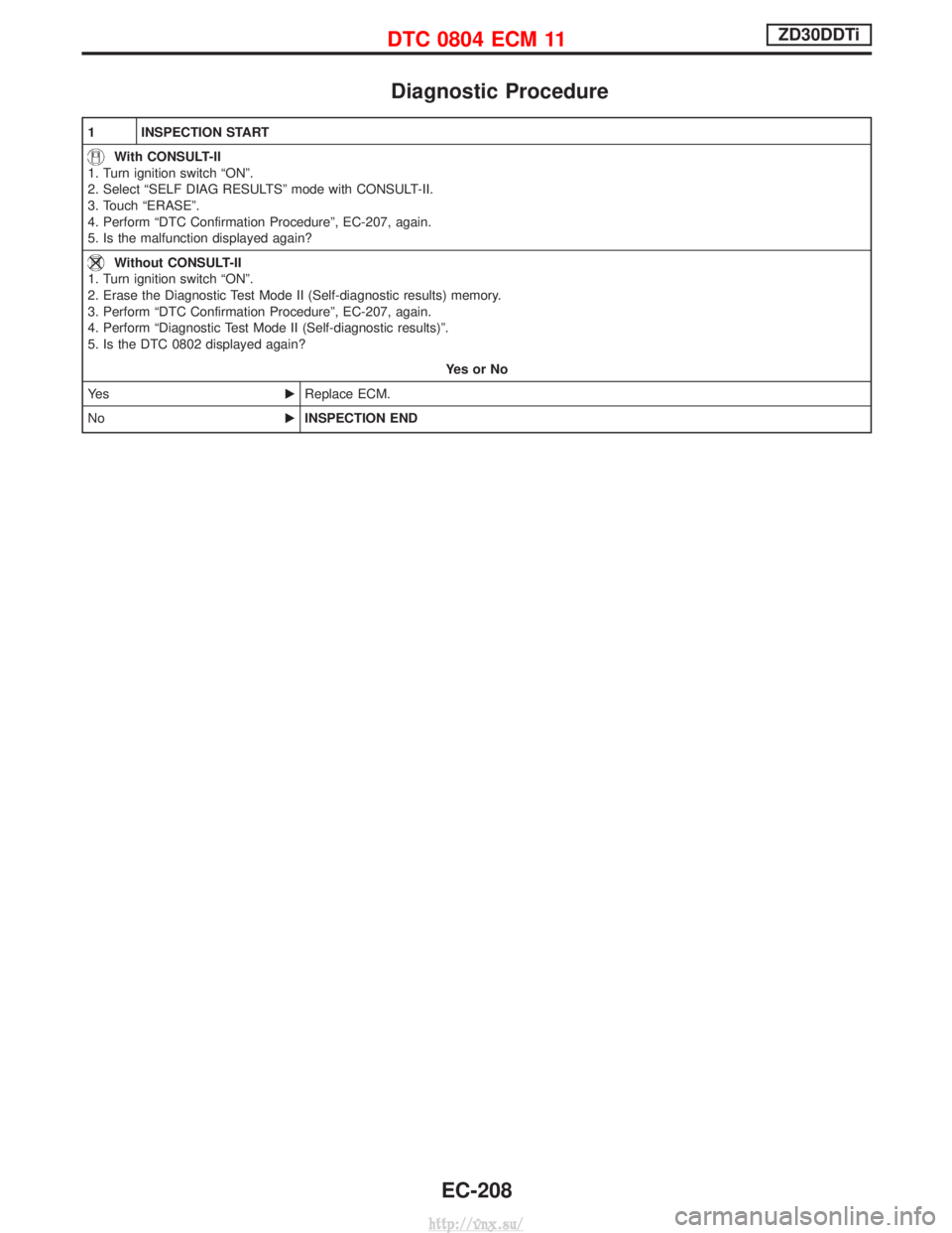 NISSAN TERRANO 2004  Service Repair Manual Diagnostic Procedure
1 INSPECTION START
With CONSULT-II
1. Turn ignition switch ªONº.
2. Select ªSELF DIAG RESULTSº mode with CONSULT-II.
3. Touch ªERASEº.
4. Perform ªDTC Confirmation Procedur