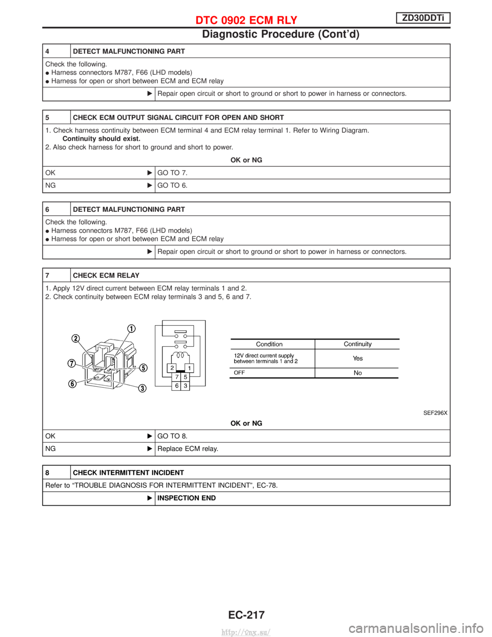 NISSAN TERRANO 2004 Service Repair Manual 4 DETECT MALFUNCTIONING PART
Check the following.
IHarness connectors M787, F66 (LHD models)
I Harness for open or short between ECM and ECM relay
ERepair open circuit or short to ground or short to p NISSAN TERRANO 2004 Service Repair Manual 4 DETECT MALFUNCTIONING PART
Check the following.
IHarness connectors M787, F66 (LHD models)
I Harness for open or short between ECM and ECM relay
ERepair open circuit or short to ground or short to p