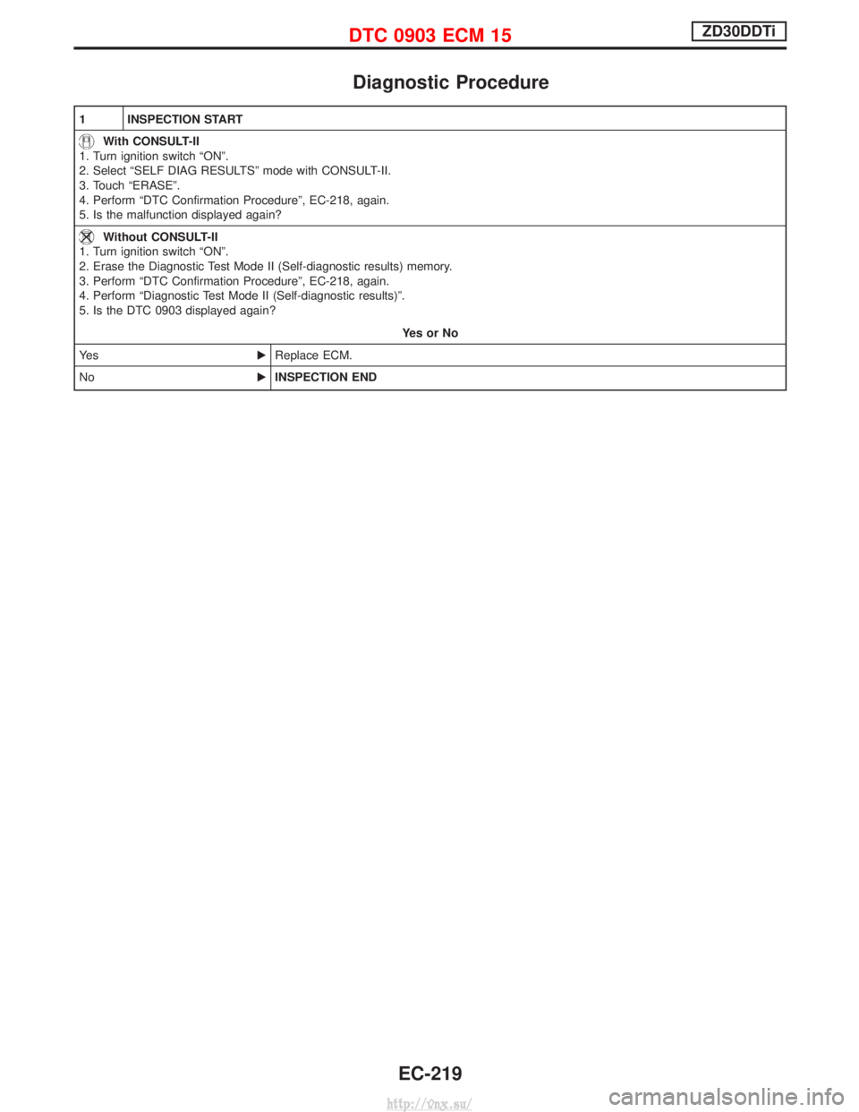 NISSAN TERRANO 2004 Service Repair Manual Diagnostic Procedure
1 INSPECTION START
With CONSULT-II
1. Turn ignition switch ªONº.
2. Select ªSELF DIAG RESULTSº mode with CONSULT-II.
3. Touch ªERASEº.
4. Perform ªDTC Confirmation Procedur NISSAN TERRANO 2004 Service Repair Manual Diagnostic Procedure
1 INSPECTION START
With CONSULT-II
1. Turn ignition switch ªONº.
2. Select ªSELF DIAG RESULTSº mode with CONSULT-II.
3. Touch ªERASEº.
4. Perform ªDTC Confirmation Procedur