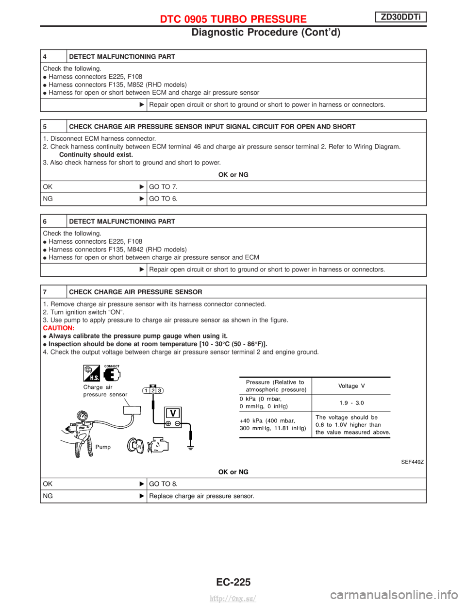 NISSAN TERRANO 2004 Service Repair Manual 4 DETECT MALFUNCTIONING PART
Check the following.
IHarness connectors E225, F108
I Harness connectors F135, M852 (RHD models)
I Harness for open or short between ECM and charge air pressure sensor
ERe NISSAN TERRANO 2004 Service Repair Manual 4 DETECT MALFUNCTIONING PART
Check the following.
IHarness connectors E225, F108
I Harness connectors F135, M852 (RHD models)
I Harness for open or short between ECM and charge air pressure sensor
ERe