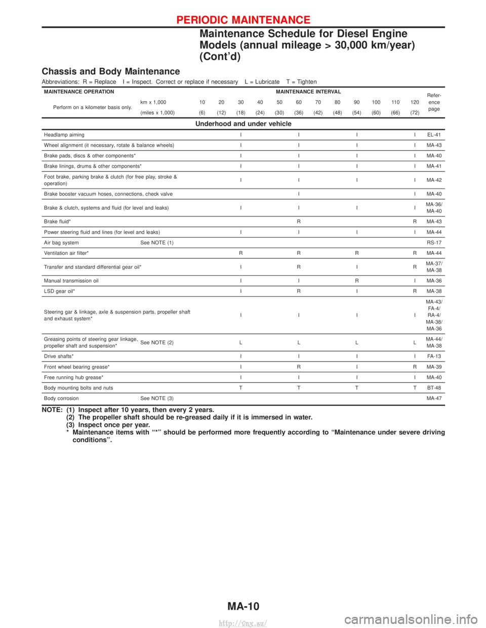 NISSAN TERRANO 2004  Service Repair Manual Chassis and Body Maintenance
Abbreviations: R = Replace I = Inspect. Correct or replace if necessary L = Lubricate T = Tighten
MAINTENANCE OPERATIONMAINTENANCE INTERVAL
Refer-
ence
page
Perform on a k