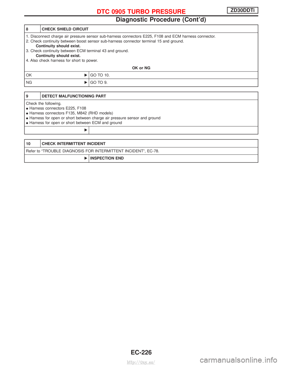 NISSAN TERRANO 2004  Service Repair Manual 8 CHECK SHIELD CIRCUIT
1. Disconnect charge air pressure sensor sub-harness connectors E225, F108 and ECM harness connector.
2. Check continuity between boost sensor sub-harness connector terminal 15 