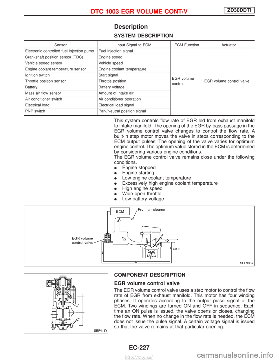 NISSAN TERRANO 2004  Service Manual PDF Description
SYSTEM DESCRIPTION
SensorInput Signal to ECMECM FunctionActuator
Electronic controlled fuel injection pump Fuel injection signal
EGR volume
controlEGR volume control valve
Crankshaft posit