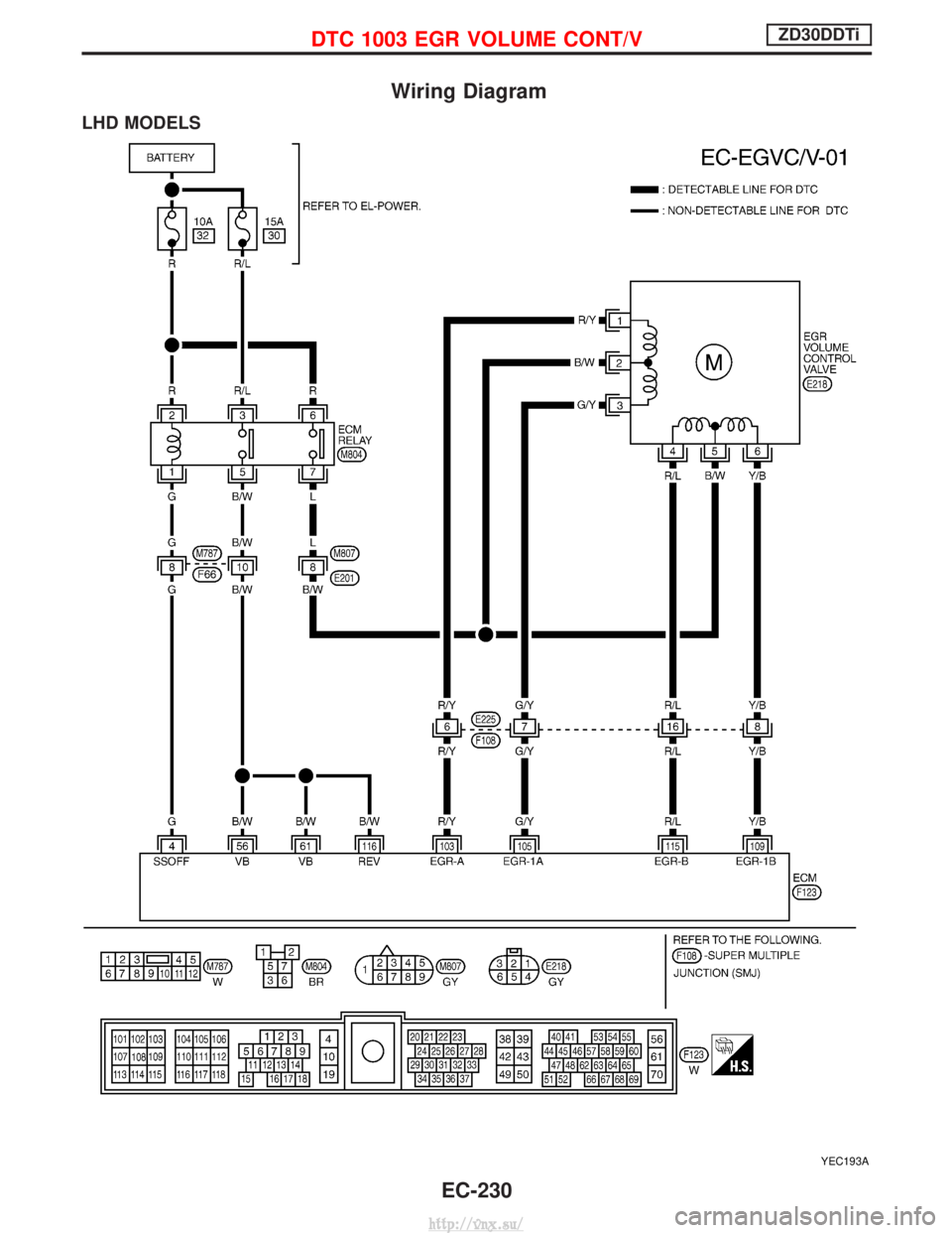 NISSAN TERRANO 2004  Service Repair Manual Wiring Diagram
LHD MODELS
YEC193A
DTC 1003 EGR VOLUME CONT/VZD30DDTi
EC-230
http://vnx.su/  