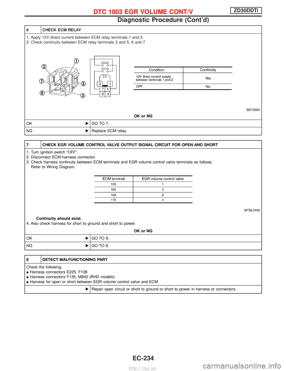 NISSAN TERRANO 2004 Service Repair Manual 6 CHECK ECM RELAY
1. Apply 12V direct current between ECM relay terminals 1 and 2.
2. Check continuity between ECM relay terminals 3 and 5, 6 and 7.
SEF296X
OK or NG
OK EGO TO 7.
NG EReplace ECM relay NISSAN TERRANO 2004 Service Repair Manual 6 CHECK ECM RELAY
1. Apply 12V direct current between ECM relay terminals 1 and 2.
2. Check continuity between ECM relay terminals 3 and 5, 6 and 7.
SEF296X
OK or NG
OK EGO TO 7.
NG EReplace ECM relay
