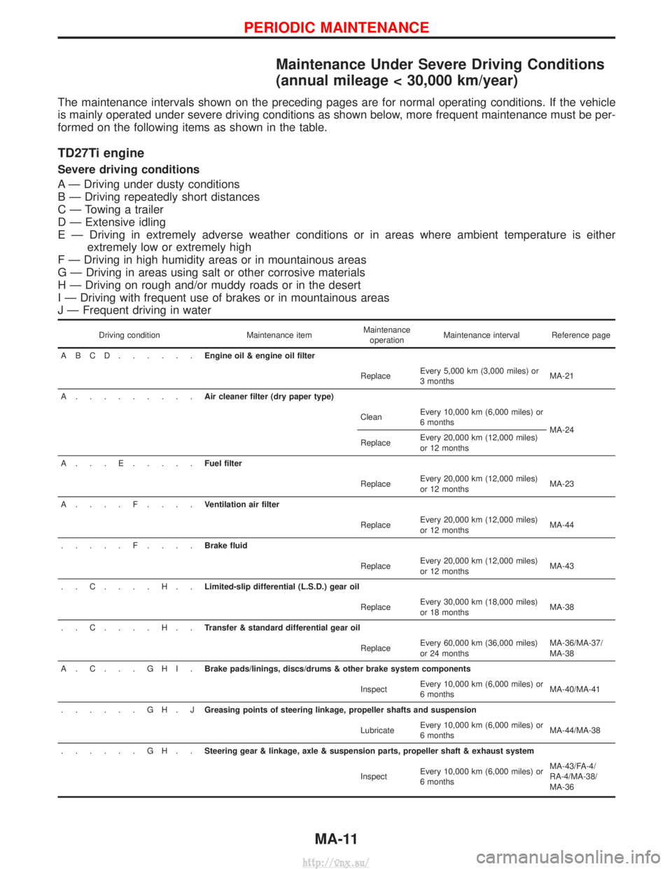 NISSAN TERRANO 2004  Service Workshop Manual Maintenance Under Severe Driving Conditions
(annual mileage < 30,000 km/year)
The maintenance intervals shown on the preceding pages are for normal operating conditions. If the vehicle
is mainly opera