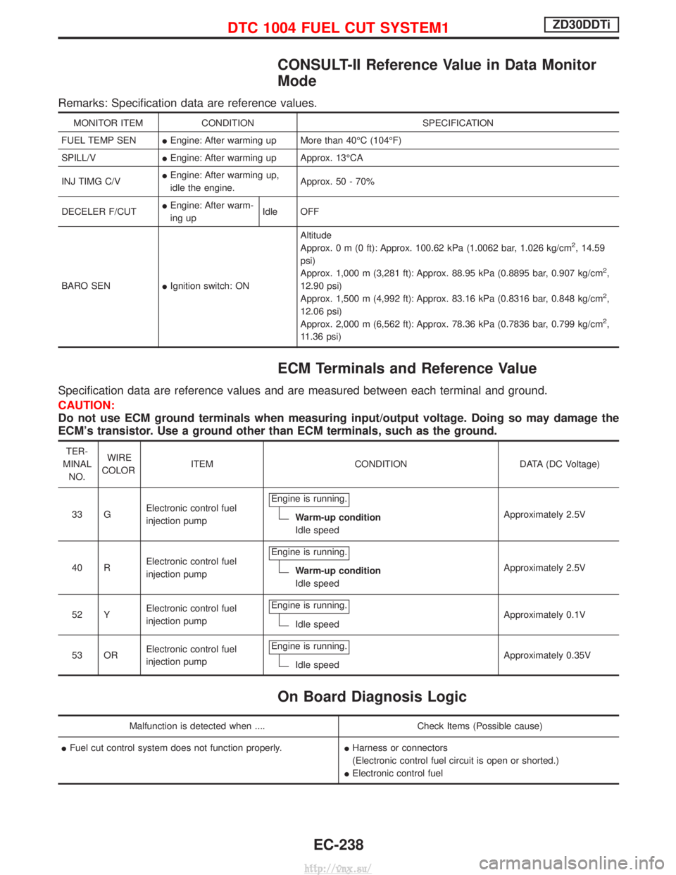 NISSAN TERRANO 2004 Service Repair Manual CONSULT-II Reference Value in Data Monitor
Mode
Remarks: Specification data are reference values.
MONITOR ITEMCONDITION SPECIFICATION
FUEL TEMP SEN IEngine: After warming up More than 40ĂC (104ĂF)
S NISSAN TERRANO 2004 Service Repair Manual CONSULT-II Reference Value in Data Monitor
Mode
Remarks: Specification data are reference values.
MONITOR ITEMCONDITION SPECIFICATION
FUEL TEMP SEN IEngine: After warming up More than 40ĂC (104ĂF)
S