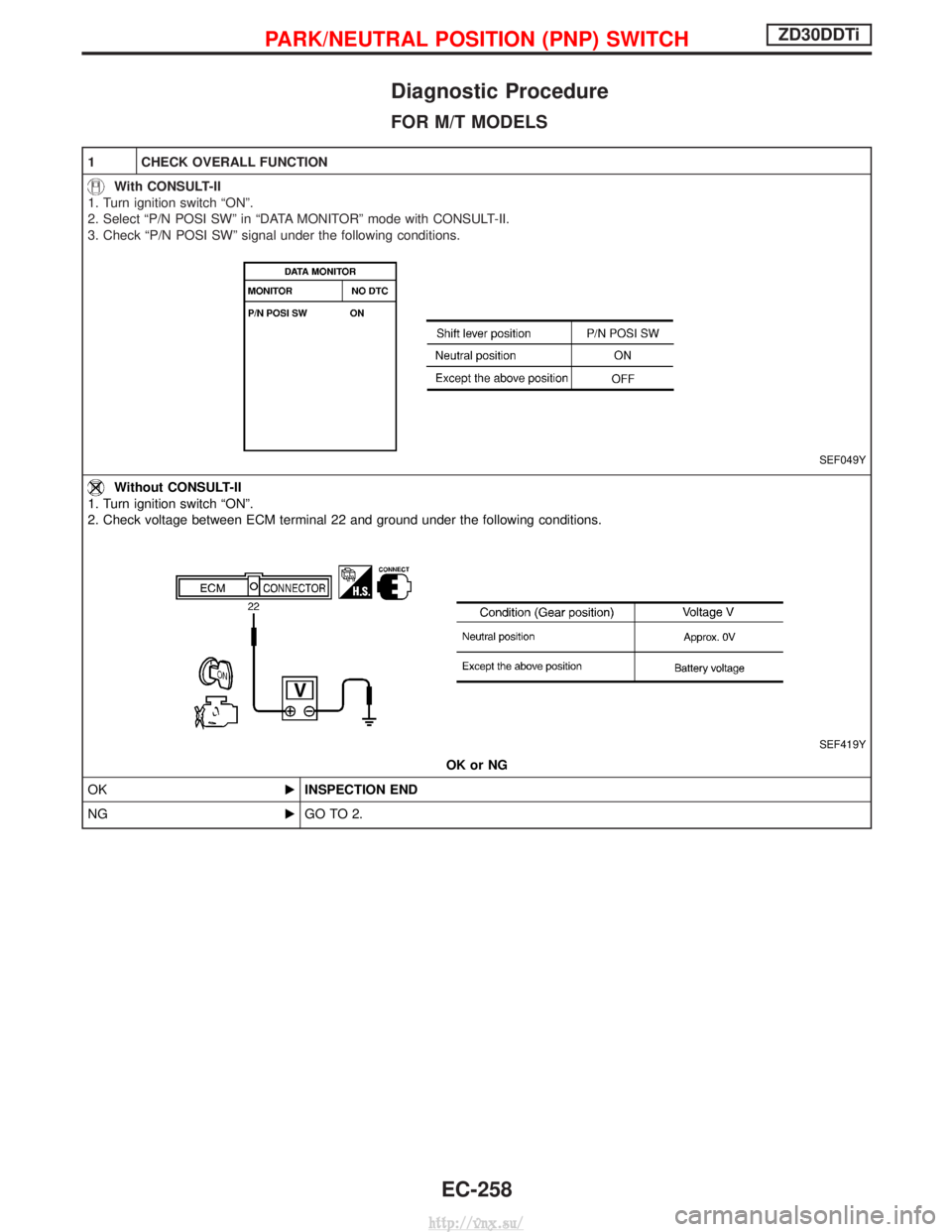 NISSAN TERRANO 2004  Service Repair Manual Diagnostic Procedure
FOR M/T MODELS
1 CHECK OVERALL FUNCTION
With CONSULT-II
1. Turn ignition switch ªONº.
2. Select ªP/N POSI SWº in ªDATA MONITORº mode with CONSULT-II.
3. Check ªP/N POSI SW