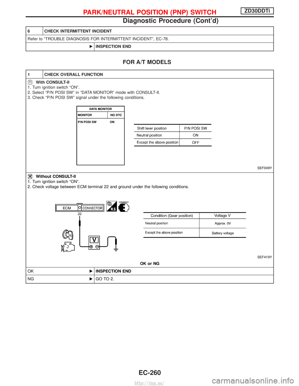 NISSAN TERRANO 2004  Service Repair Manual 6 CHECK INTERMITTENT INCIDENT
Refer to ªTROUBLE DIAGNOSIS FOR INTERMITTENT INCIDENTº, EC-78.EINSPECTION END
FOR A/T MODELS
1 CHECK OVERALL FUNCTION
With CONSULT-II
1. Turn ignition switch ªONº.
2.