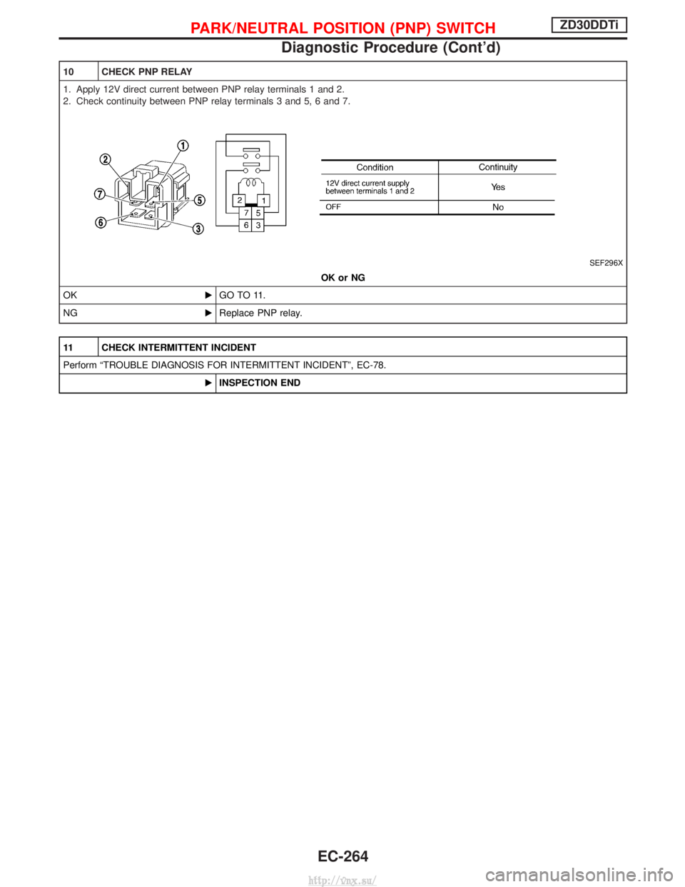 NISSAN TERRANO 2004  Service Repair Manual 10 CHECK PNP RELAY
1. Apply 12V direct current between PNP relay terminals 1 and 2.
2. Check continuity between PNP relay terminals 3 and 5, 6 and 7.
SEF296X
OK or NG
OK EGO TO 11.
NG EReplace PNP rel