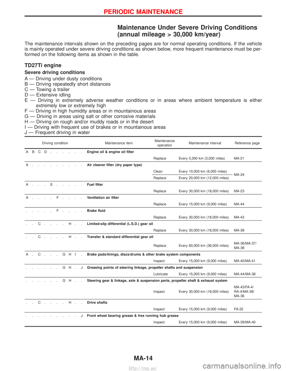 NISSAN TERRANO 2004  Service Workshop Manual Maintenance Under Severe Driving Conditions
(annual mileage > 30,000 km/year)
The maintenance intervals shown on the preceding pages are for normal operating conditions. If the vehicle
is mainly opera