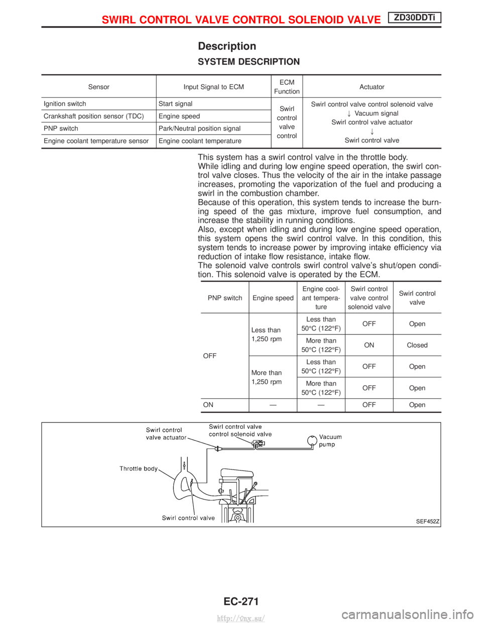 NISSAN TERRANO 2004  Service Repair Manual Description
SYSTEM DESCRIPTION
SensorInput Signal to ECM ECM
Function Actuator
Ignition switch Start signal Swirl
control valve
control Swirl control valve control solenoid valve
"Vacuum signal
Swirl 