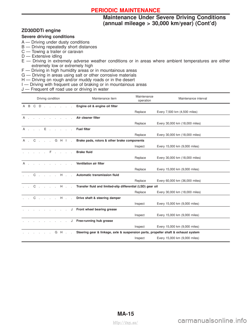 NISSAN TERRANO 2004  Service Repair Manual ZD30DDTi engine
Severe driving conditions
A Ð Driving under dusty conditions
B Ð Driving repeatedly short distances
C Ð Towing a trailer or caravan
D Ð Extensive idling
E Ð Driving in extremely a