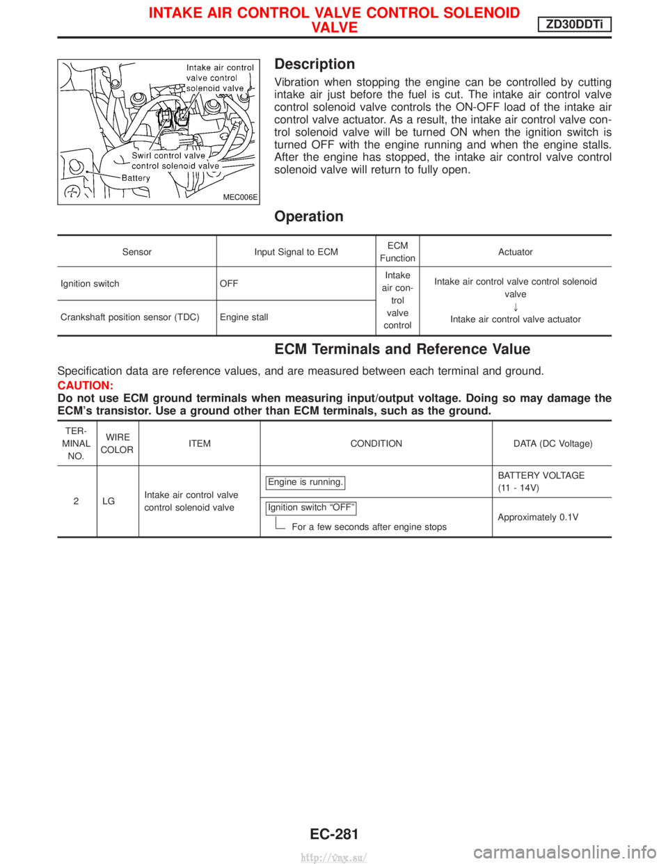 NISSAN TERRANO 2004 Service Repair Manual Description
Vibration when stopping the engine can be controlled by cutting
intake air just before the fuel is cut. The intake air control valve
control solenoid valve controls the ON-OFF load of the NISSAN TERRANO 2004 Service Repair Manual Description
Vibration when stopping the engine can be controlled by cutting
intake air just before the fuel is cut. The intake air control valve
control solenoid valve controls the ON-OFF load of the