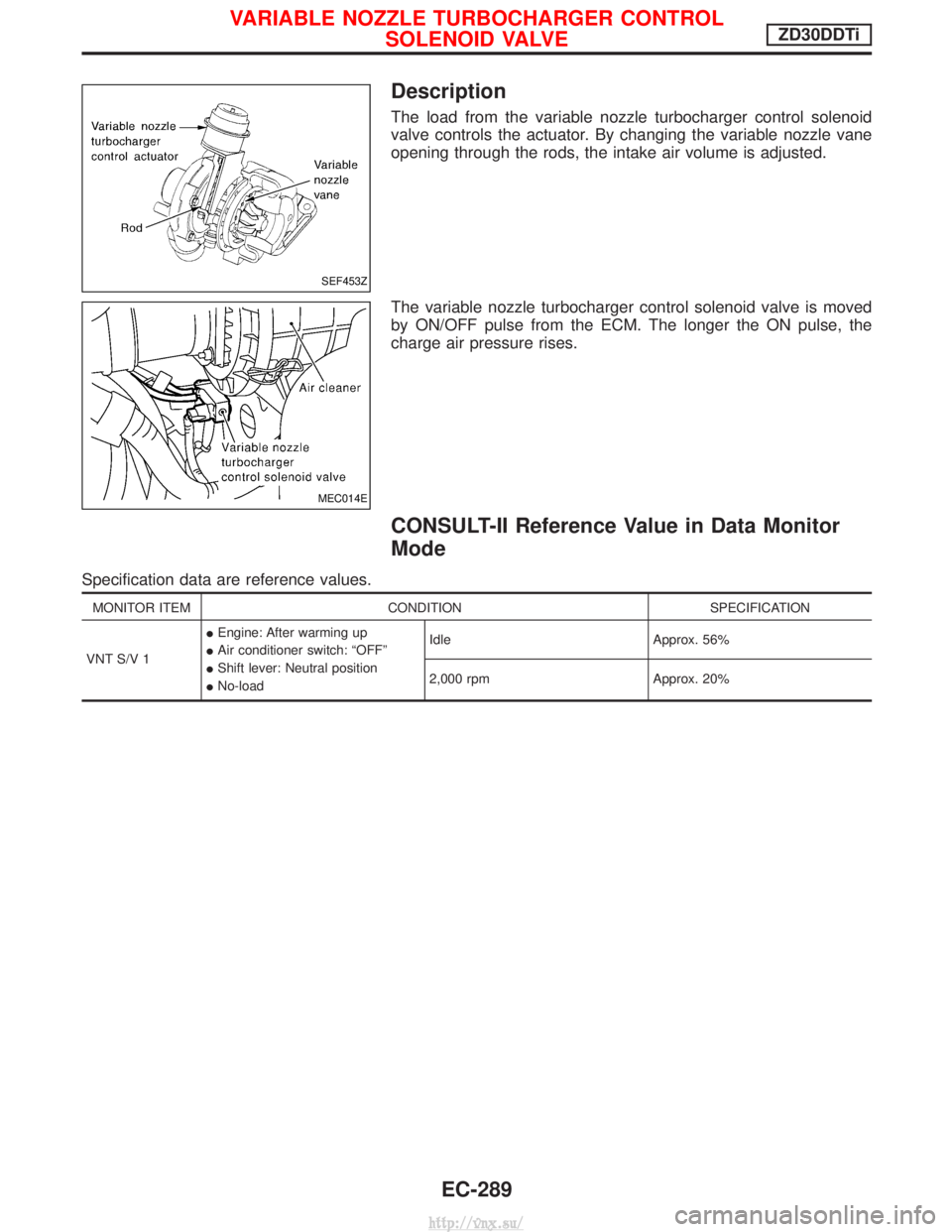 NISSAN TERRANO 2004  Service Repair Manual Description
The load from the variable nozzle turbocharger control solenoid
valve controls the actuator. By changing the variable nozzle vane
opening through the rods, the intake air volume is adjuste