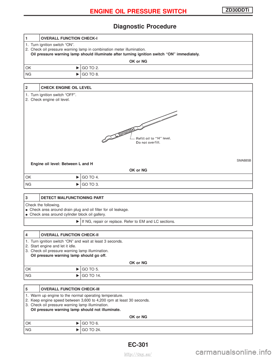 NISSAN TERRANO 2004  Service Repair Manual Diagnostic Procedure
1 OVERALL FUNCTION CHECK-I
1. Turn ignition switch ªONº.
2. Check oil pressure warning lamp in combination meter illumination.Oil pressure warning lamp should illuminate after t