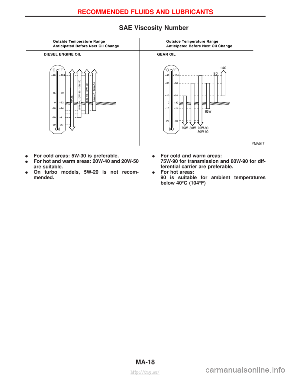 NISSAN TERRANO 2004  Service Workshop Manual SAE Viscosity Number
IFor cold areas: 5W-30 is preferable.
I For hot and warm areas: 20W-40 and 20W-50
are suitable.
I On turbo models, 5W-20 is not recom-
mended. I
For cold and warm areas:
75W-90 fo