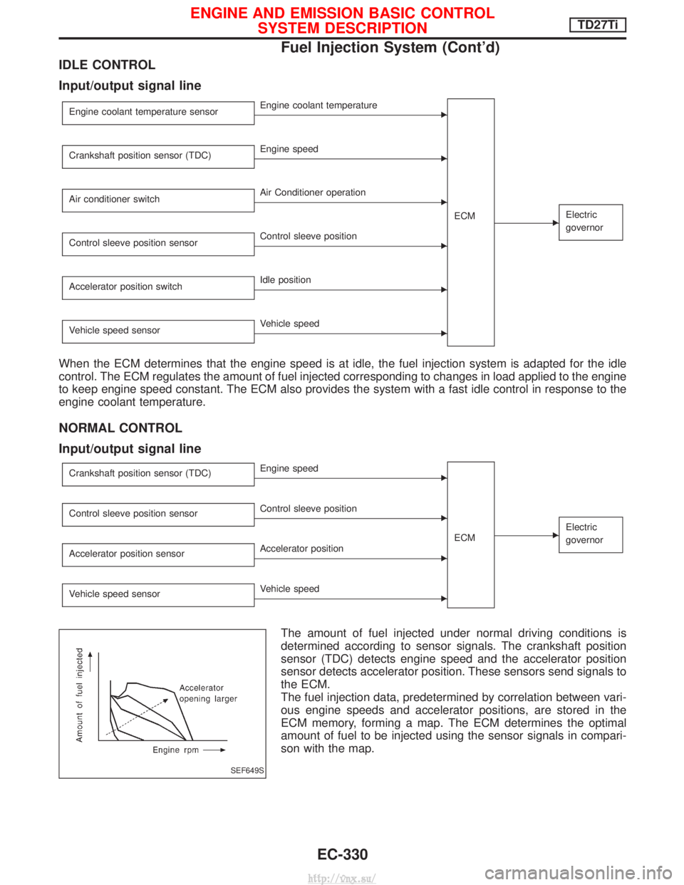 NISSAN TERRANO 2004 Service Repair Manual IDLE CONTROL
Input/output signal line
Engine coolant temperature sensorEEngine coolant temperatureECM
EElectric
governor
Crankshaft position sensor (TDC)EEngine speed
Air conditioner switch
EAir Condi NISSAN TERRANO 2004 Service Repair Manual IDLE CONTROL
Input/output signal line
Engine coolant temperature sensorEEngine coolant temperatureECM
EElectric
governor
Crankshaft position sensor (TDC)EEngine speed
Air conditioner switch
EAir Condi