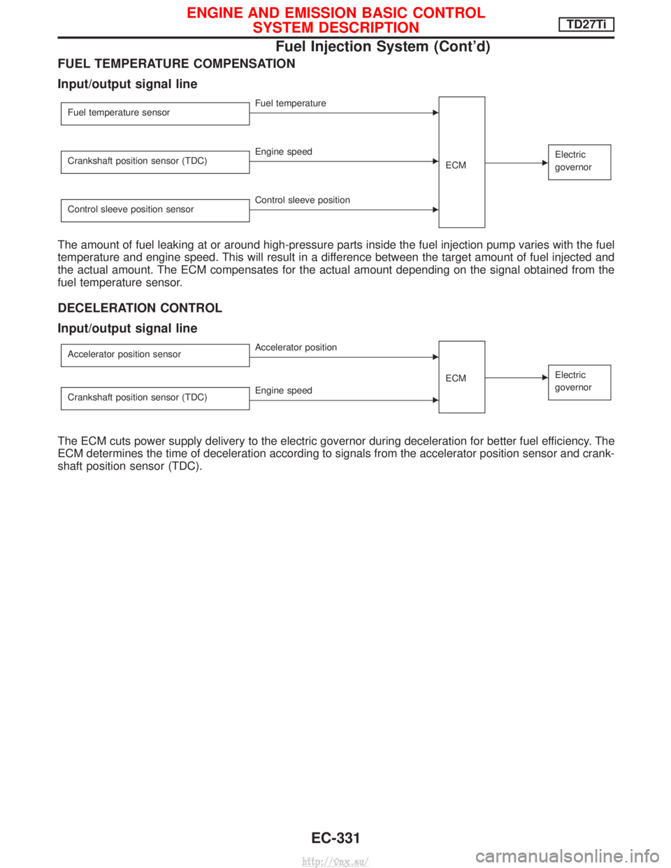 NISSAN TERRANO 2004 Service Repair Manual FUEL TEMPERATURE COMPENSATION
Input/output signal line
Fuel temperature sensorEFuel temperatureECM
EElectric
governorCrankshaft position sensor (TDC)EEngine speed
Control sleeve position sensor
EContr NISSAN TERRANO 2004 Service Repair Manual FUEL TEMPERATURE COMPENSATION
Input/output signal line
Fuel temperature sensorEFuel temperatureECM
EElectric
governorCrankshaft position sensor (TDC)EEngine speed
Control sleeve position sensor
EContr