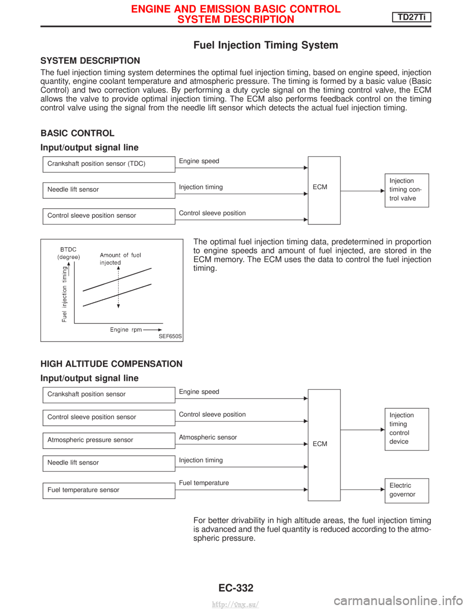 NISSAN TERRANO 2004 Service Repair Manual Fuel Injection Timing System
SYSTEM DESCRIPTION
The fuel injection timing system determines the optimal fuel injection timing, based on engine speed, injection
quantity, engine coolant temperature and NISSAN TERRANO 2004 Service Repair Manual Fuel Injection Timing System
SYSTEM DESCRIPTION
The fuel injection timing system determines the optimal fuel injection timing, based on engine speed, injection
quantity, engine coolant temperature and