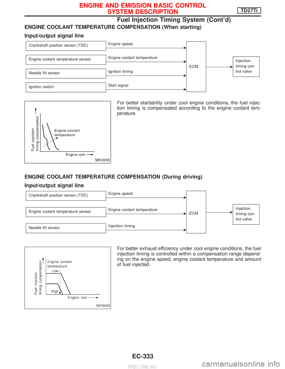 NISSAN TERRANO 2004 Service Repair Manual ENGINE COOLANT TEMPERATURE COMPENSATION (When starting)
Input/output signal line
Crankshaft position sensor (TDC)EEngine speedECM
E
Injection
timing con-
trol valveEngine coolant temperature sensorEEn NISSAN TERRANO 2004 Service Repair Manual ENGINE COOLANT TEMPERATURE COMPENSATION (When starting)
Input/output signal line
Crankshaft position sensor (TDC)EEngine speedECM
E
Injection
timing con-
trol valveEngine coolant temperature sensorEEn