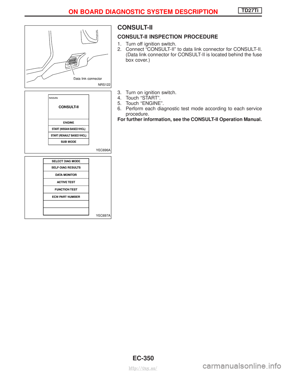 NISSAN TERRANO 2004  Service Repair Manual CONSULT-II
CONSULT-II INSPECTION PROCEDURE
1. Turn off ignition switch.
2. Connect ªCONSULT-IIº to data link connector for CONSULT-II.(Data link connector for CONSULT-II is located behind the fuse
b