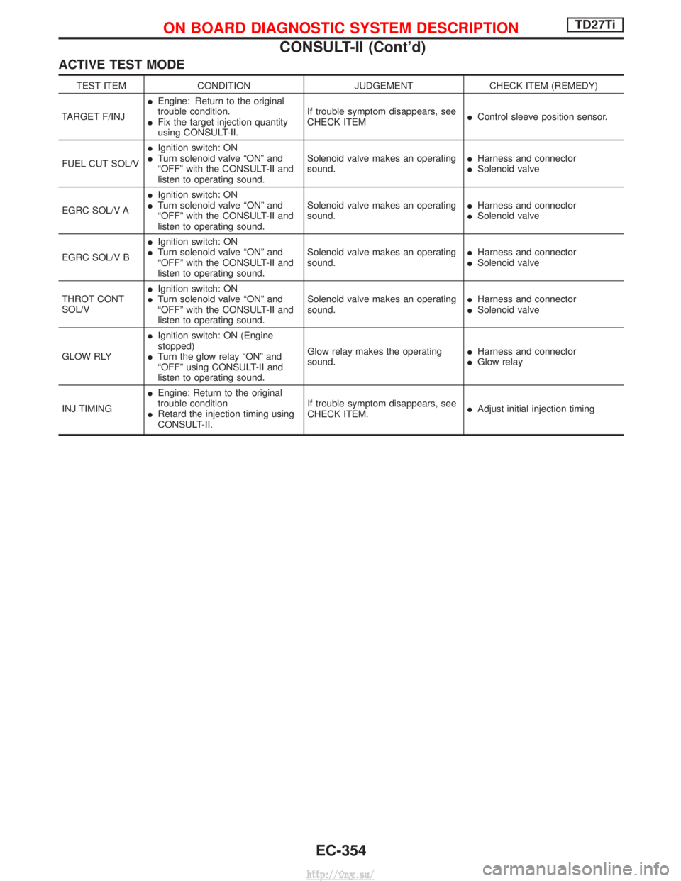 NISSAN TERRANO 2004  Service Repair Manual ACTIVE TEST MODE
TEST ITEMCONDITION JUDGEMENTCHECK ITEM (REMEDY)
TARGET F/INJ I
Engine: Return to the original
trouble condition.
I Fix the target injection quantity
using CONSULT-II. If trouble sympt