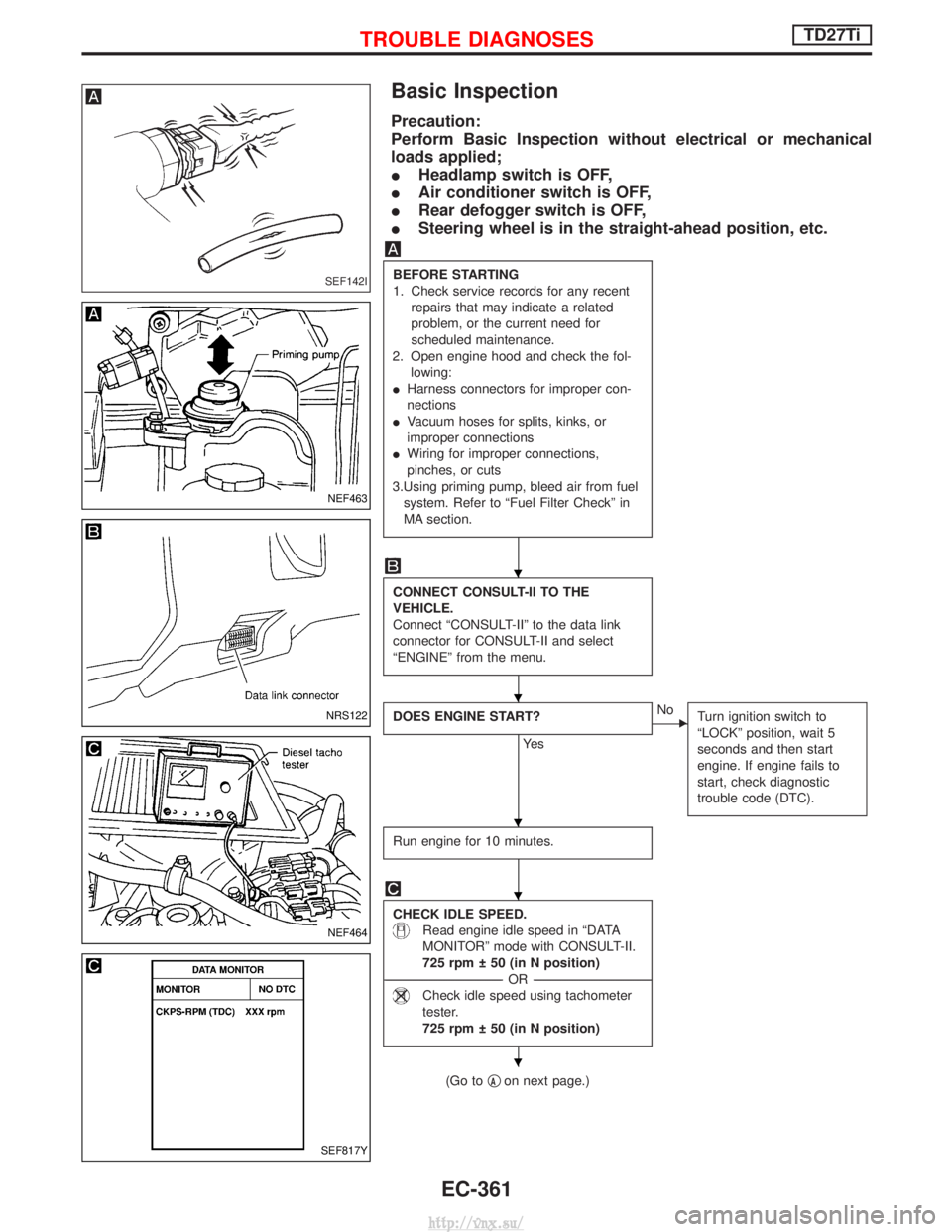 NISSAN TERRANO 2004 Service Repair Manual Basic Inspection
Precaution:
Perform Basic Inspection without electrical or mechanical
loads applied;
IHeadlamp switch is OFF,
I Air conditioner switch is OFF,
I Rear defogger switch is OFF,
I Steerin NISSAN TERRANO 2004 Service Repair Manual Basic Inspection
Precaution:
Perform Basic Inspection without electrical or mechanical
loads applied;
IHeadlamp switch is OFF,
I Air conditioner switch is OFF,
I Rear defogger switch is OFF,
I Steerin
