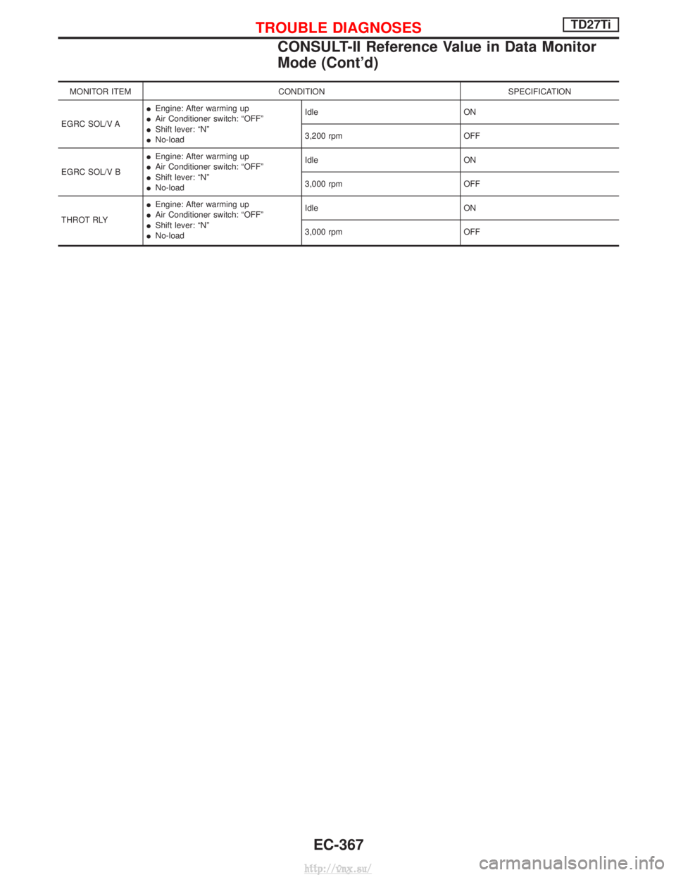 NISSAN TERRANO 2004 Service Repair Manual MONITOR ITEMCONDITION SPECIFICATION
EGRC SOL/V A I
Engine: After warming up
I Air Conditioner switch: ªOFFº
I Shift lever: ªNº
I No-load Idle
ON
3,200 rpm OFF
EGRC SOL/V B I
Engine: After warming NISSAN TERRANO 2004 Service Repair Manual MONITOR ITEMCONDITION SPECIFICATION
EGRC SOL/V A I
Engine: After warming up
I Air Conditioner switch: ªOFFº
I Shift lever: ªNº
I No-load Idle
ON
3,200 rpm OFF
EGRC SOL/V B I
Engine: After warming