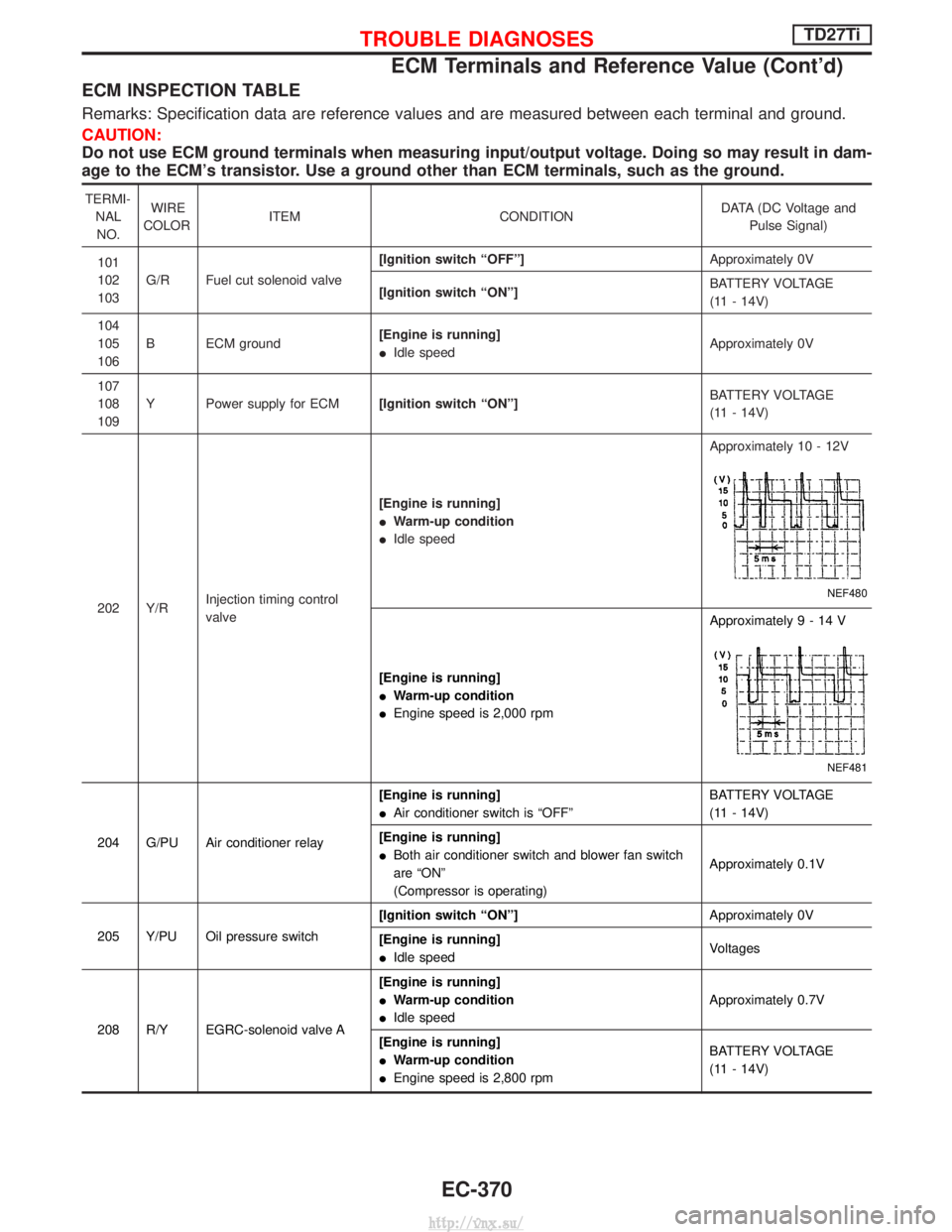 NISSAN TERRANO 2004 Service Repair Manual ECM INSPECTION TABLE
Remarks: Specification data are reference values and are measured between each terminal and ground.
CAUTION:
Do not use ECM ground terminals when measuring input/output voltage. D NISSAN TERRANO 2004 Service Repair Manual ECM INSPECTION TABLE
Remarks: Specification data are reference values and are measured between each terminal and ground.
CAUTION:
Do not use ECM ground terminals when measuring input/output voltage. D