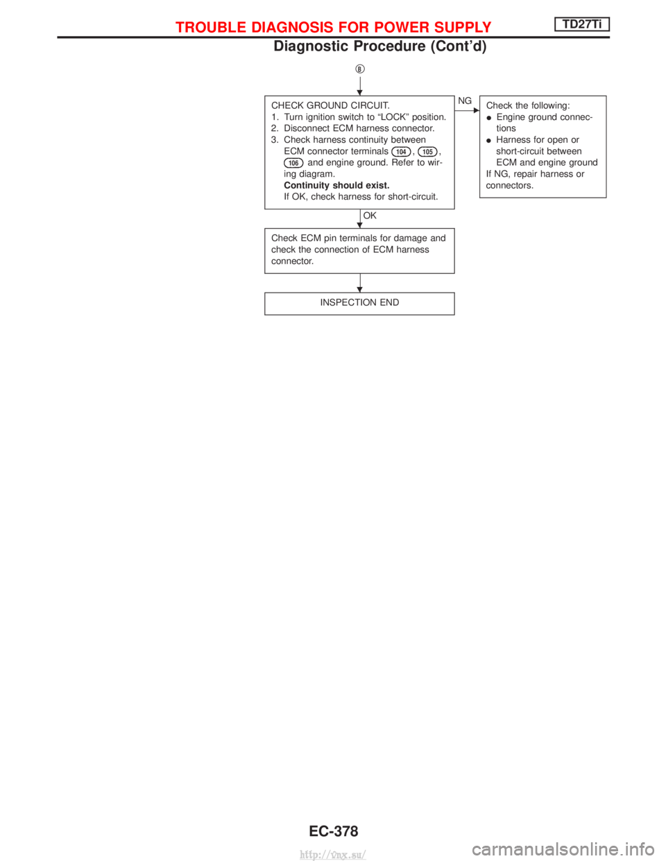 NISSAN TERRANO 2004 Service Repair Manual qB
CHECK GROUND CIRCUIT.
1. Turn ignition switch to ªLOCKº position.
2. Disconnect ECM harness connector.
3. Check harness continuity between ECM connector terminals
104,105,
106and engine ground. R NISSAN TERRANO 2004 Service Repair Manual qB
CHECK GROUND CIRCUIT.
1. Turn ignition switch to ªLOCKº position.
2. Disconnect ECM harness connector.
3. Check harness continuity between ECM connector terminals
104,105,
106and engine ground. R