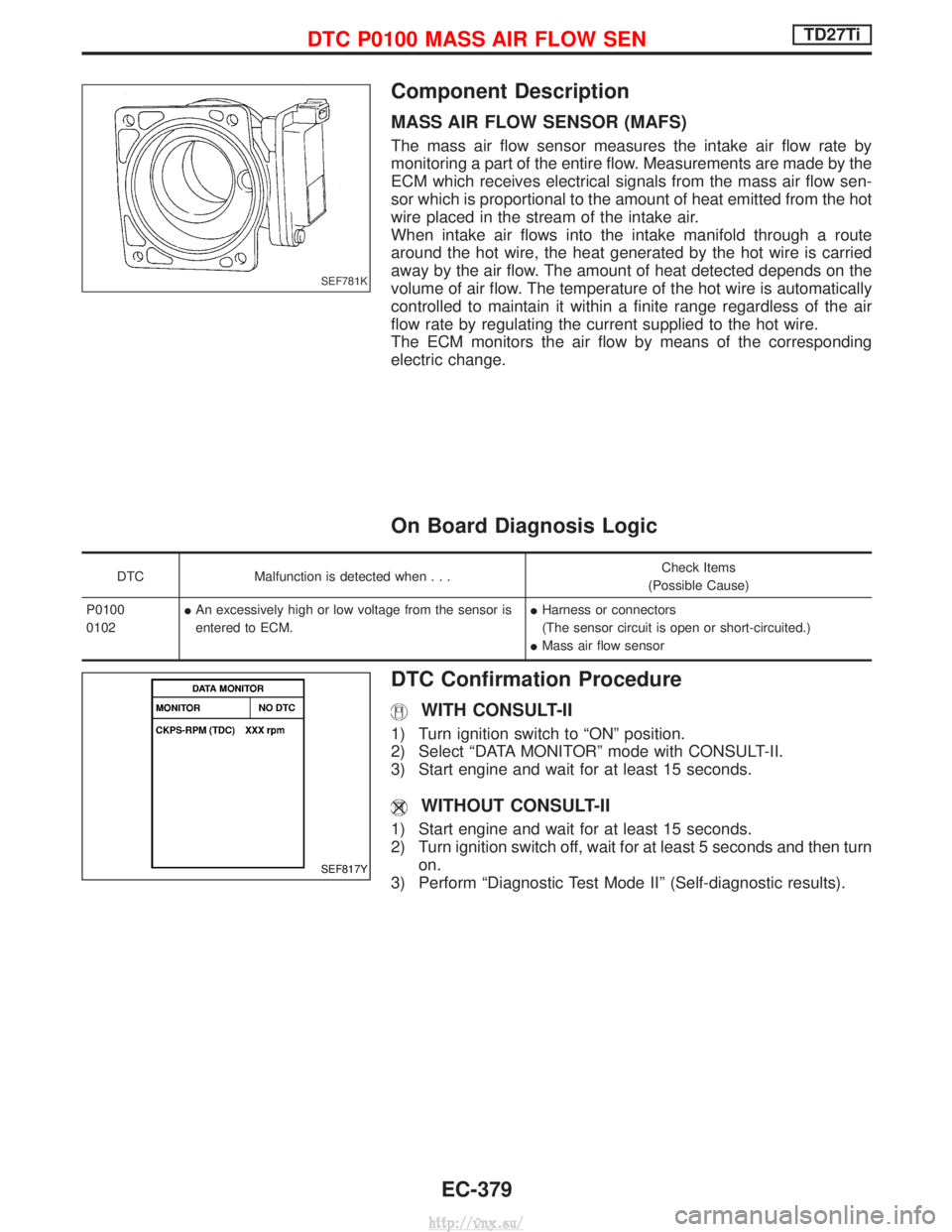 NISSAN TERRANO 2004 Service Repair Manual Component Description
MASS AIR FLOW SENSOR (MAFS)
The mass air flow sensor measures the intake air flow rate by
monitoring a part of the entire flow. Measurements are made by the
ECM which receives el NISSAN TERRANO 2004 Service Repair Manual Component Description
MASS AIR FLOW SENSOR (MAFS)
The mass air flow sensor measures the intake air flow rate by
monitoring a part of the entire flow. Measurements are made by the
ECM which receives el