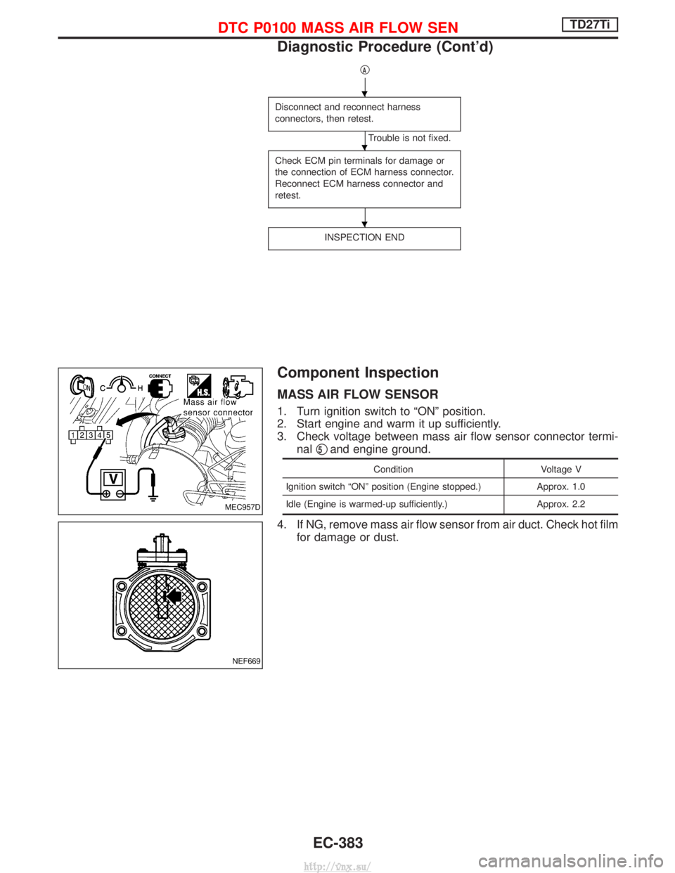 NISSAN TERRANO 2004 Service Repair Manual qA
Disconnect and reconnect harness
connectors, then retest.
Trouble is not fixed.
Check ECM pin terminals for damage or
the connection of ECM harness connector.
Reconnect ECM harness connector and
re NISSAN TERRANO 2004 Service Repair Manual qA
Disconnect and reconnect harness
connectors, then retest.
Trouble is not fixed.
Check ECM pin terminals for damage or
the connection of ECM harness connector.
Reconnect ECM harness connector and
re