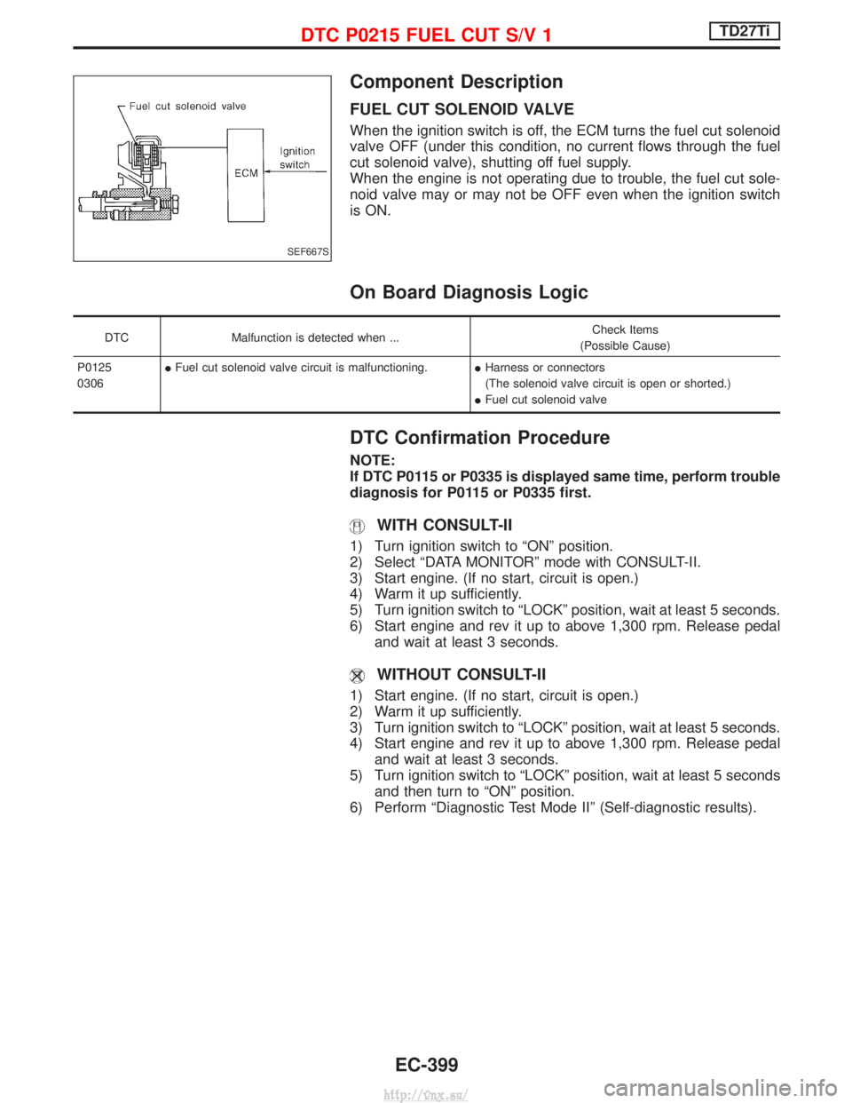 NISSAN TERRANO 2004 Service Repair Manual Component Description
FUEL CUT SOLENOID VALVE
When the ignition switch is off, the ECM turns the fuel cut solenoid
valve OFF (under this condition, no current flows through the fuel
cut solenoid valve NISSAN TERRANO 2004 Service Repair Manual Component Description
FUEL CUT SOLENOID VALVE
When the ignition switch is off, the ECM turns the fuel cut solenoid
valve OFF (under this condition, no current flows through the fuel
cut solenoid valve