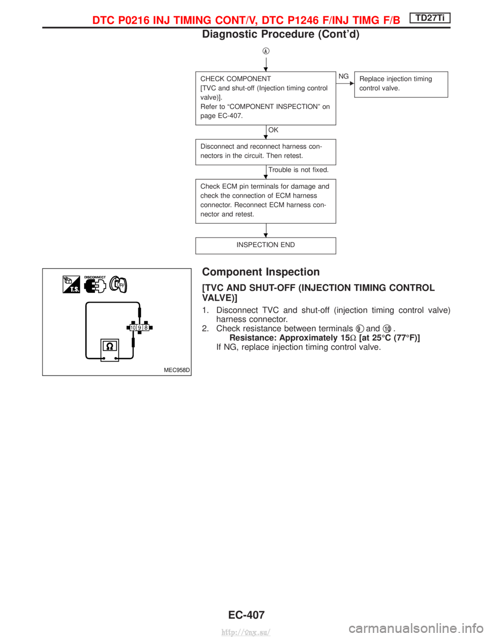 NISSAN TERRANO 2004  Service Repair Manual qA
CHECK COMPONENT
[TVC and shut-off (Injection timing control
valve)].
Refer to ªCOMPONENT INSPECTIONº on
page EC-407.
OK
ENGReplace injection timing
control valve.
Disconnect and reconnect harness