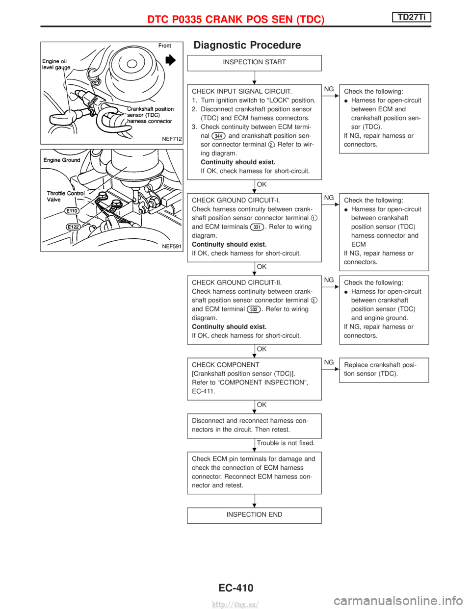 NISSAN TERRANO 2004 Service Repair Manual Diagnostic Procedure
INSPECTION START
CHECK INPUT SIGNAL CIRCUIT.
1. Turn ignition switch to ªLOCKº position.
2. Disconnect crankshaft position sensor (TDC) and ECM harness connectors.
3. Check cont NISSAN TERRANO 2004 Service Repair Manual Diagnostic Procedure
INSPECTION START
CHECK INPUT SIGNAL CIRCUIT.
1. Turn ignition switch to ªLOCKº position.
2. Disconnect crankshaft position sensor (TDC) and ECM harness connectors.
3. Check cont