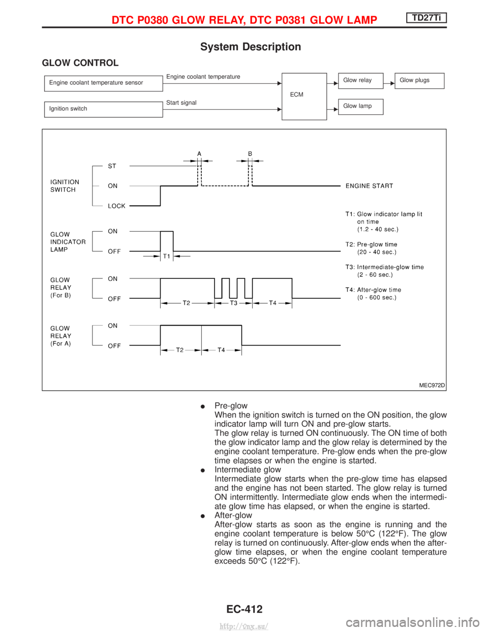 NISSAN TERRANO 2004 Service Repair Manual System Description
GLOW CONTROL
Engine coolant temperature sensorEEngine coolant temperatureECMEGlow relayEGlow plugs
Ignition switchEStart signalEGlow lamp
IPre-glow
When the ignition switch is turne NISSAN TERRANO 2004 Service Repair Manual System Description
GLOW CONTROL
Engine coolant temperature sensorEEngine coolant temperatureECMEGlow relayEGlow plugs
Ignition switchEStart signalEGlow lamp
IPre-glow
When the ignition switch is turne