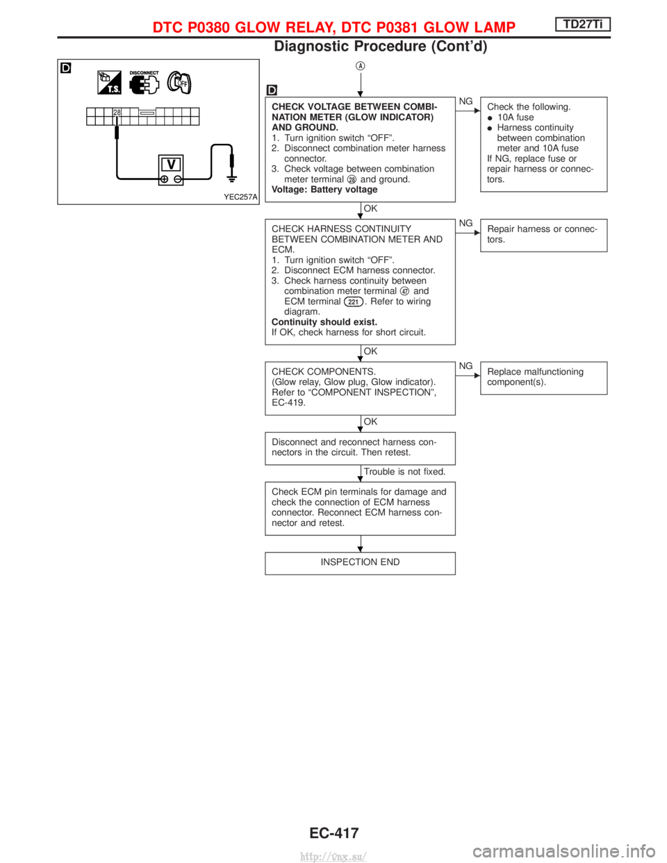 NISSAN TERRANO 2004 Service Repair Manual qA
CHECK VOLTAGE BETWEEN COMBI-
NATION METER (GLOW INDICATOR)
AND GROUND.
1. Turn ignition switch ªOFFº.
2. Disconnect combination meter harness connector.
3. Check voltage between combination meter NISSAN TERRANO 2004 Service Repair Manual qA
CHECK VOLTAGE BETWEEN COMBI-
NATION METER (GLOW INDICATOR)
AND GROUND.
1. Turn ignition switch ªOFFº.
2. Disconnect combination meter harness connector.
3. Check voltage between combination meter