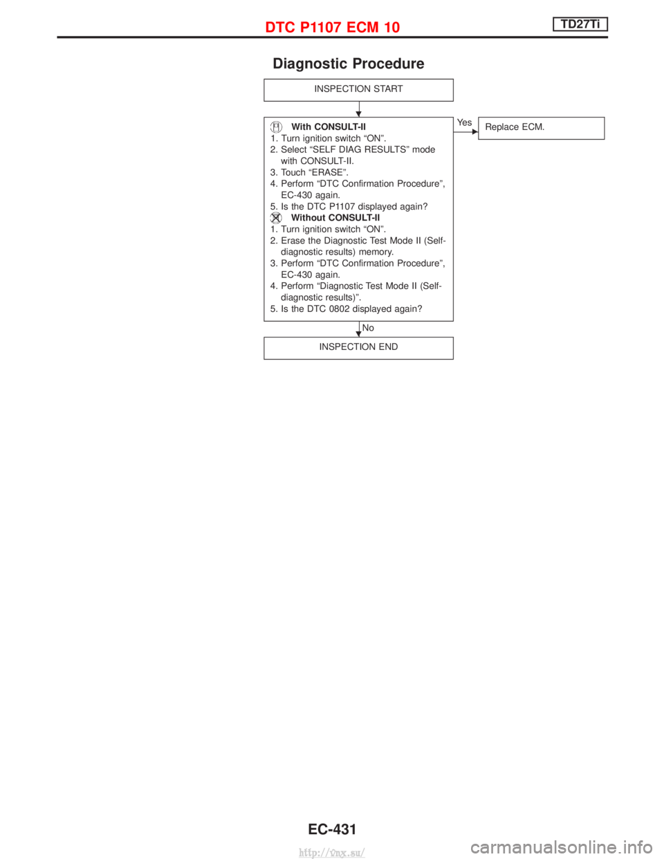 NISSAN TERRANO 2004 Service Repair Manual Diagnostic Procedure
INSPECTION START
With CONSULT-II
1. Turn ignition switch ªONº.
2. Select ªSELF DIAG RESULTSº mode with CONSULT-II.
3. Touch ªERASEº.
4. Perform ªDTC Confirmation Procedure NISSAN TERRANO 2004 Service Repair Manual Diagnostic Procedure
INSPECTION START
With CONSULT-II
1. Turn ignition switch ªONº.
2. Select ªSELF DIAG RESULTSº mode with CONSULT-II.
3. Touch ªERASEº.
4. Perform ªDTC Confirmation ProcedureÂ