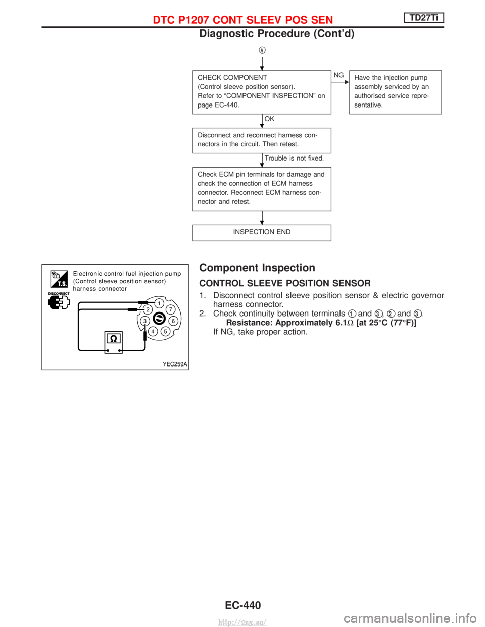 NISSAN TERRANO 2004  Service Repair Manual qA
CHECK COMPONENT
(Control sleeve position sensor).
Refer to ªCOMPONENT INSPECTIONº on
page EC-440.
OK
ENGHave the injection pump
assembly serviced by an
authorised service repre-
sentative.
Discon