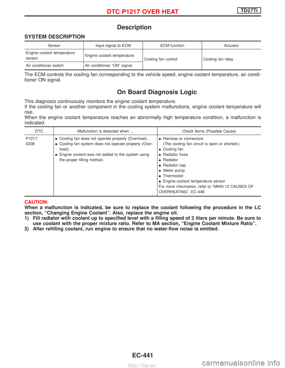 NISSAN TERRANO 2004  Service Repair Manual Description
SYSTEM DESCRIPTION
SensorInput signal to ECM ECM functionActuator
Engine coolant temperature
sensor Engine coolant temperature
Cooling fan control Cooling fan relay
Air conditioner switch 