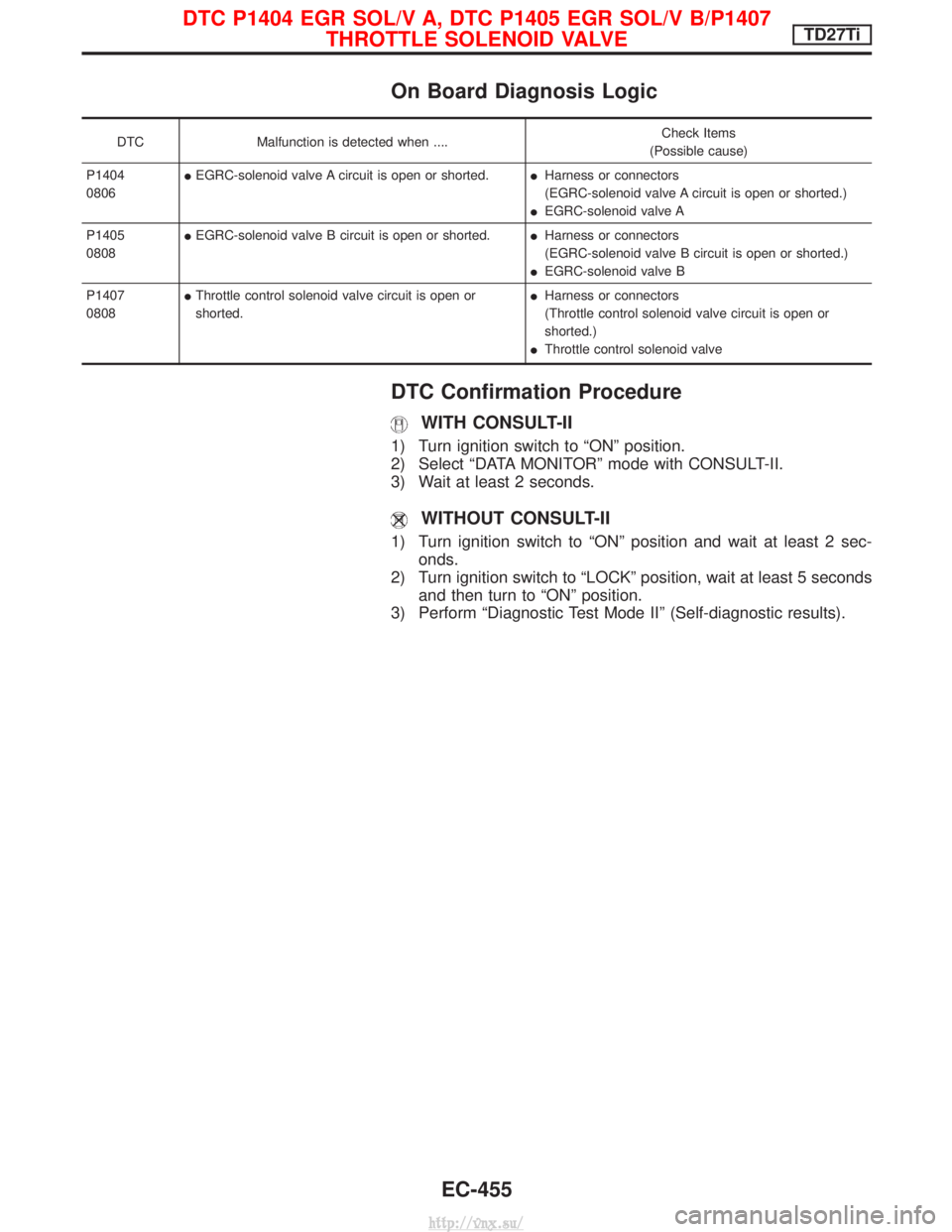 NISSAN TERRANO 2004  Service Repair Manual On Board Diagnosis Logic
DTCMalfunction is detected when .... Check Items
(Possible cause)
P1404
0806 I
EGRC-solenoid valve A circuit is open or shorted. IHarness or connectors
(EGRC-solenoid valve A 