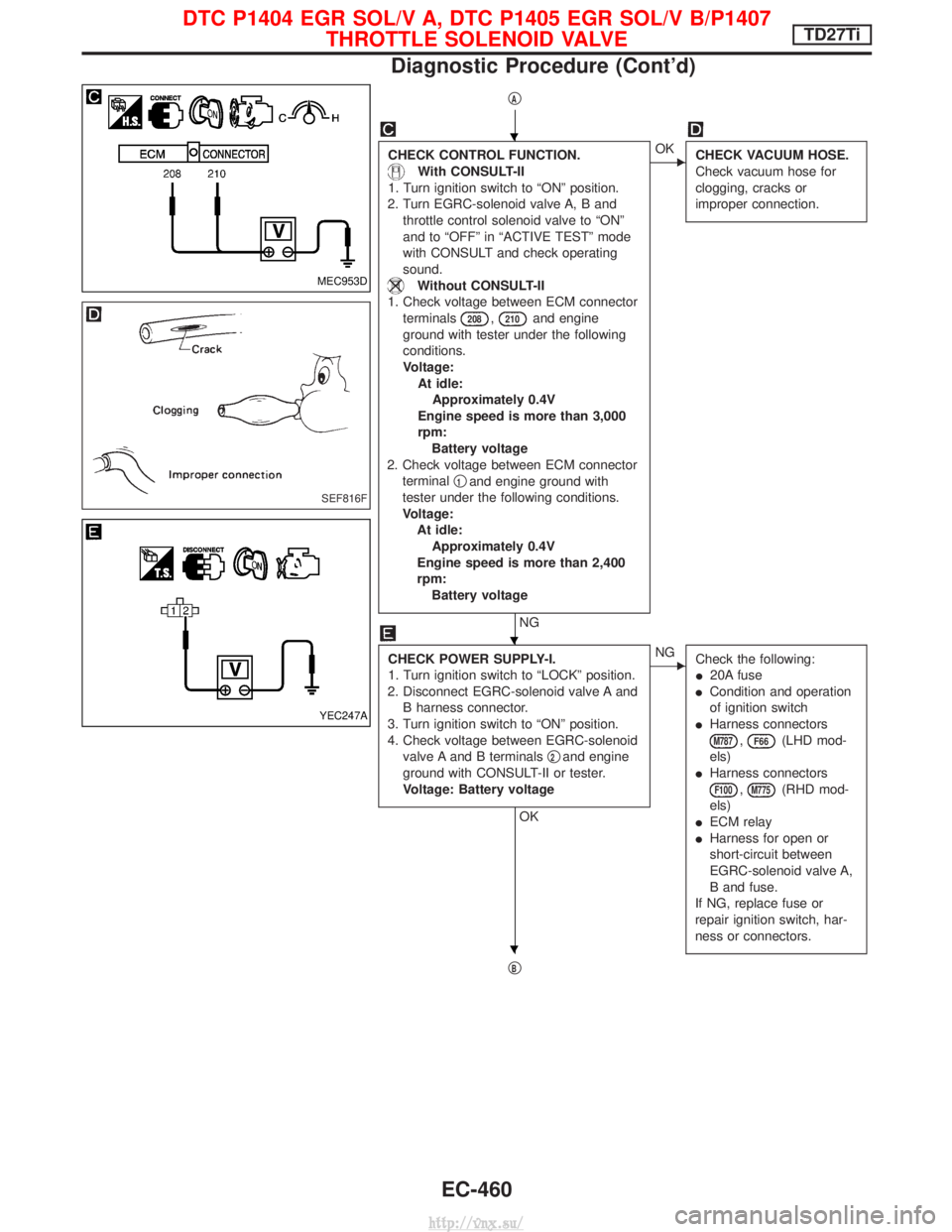 NISSAN TERRANO 2004  Service Repair Manual qA
CHECK CONTROL FUNCTION.
With CONSULT-II
1. Turn ignition switch to ªONº position.
2. Turn EGRC-solenoid valve A, B and throttle control solenoid valve to ªONº
and to ªOFFº in ªACTIVE TESTº 