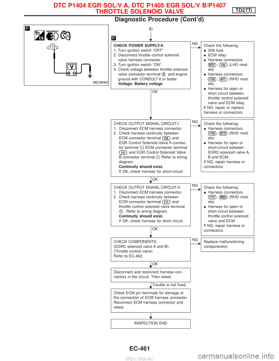 NISSAN TERRANO 2004  Service Repair Manual qB
CHECK POWER SUPPLY-II.
1. Turn ignition switch ªOFFº.
2. Disconnect throttle control solenoid valve harness connector.
3. Turn ignition switch ªONº.
4. Check voltage between throttle solenoid v