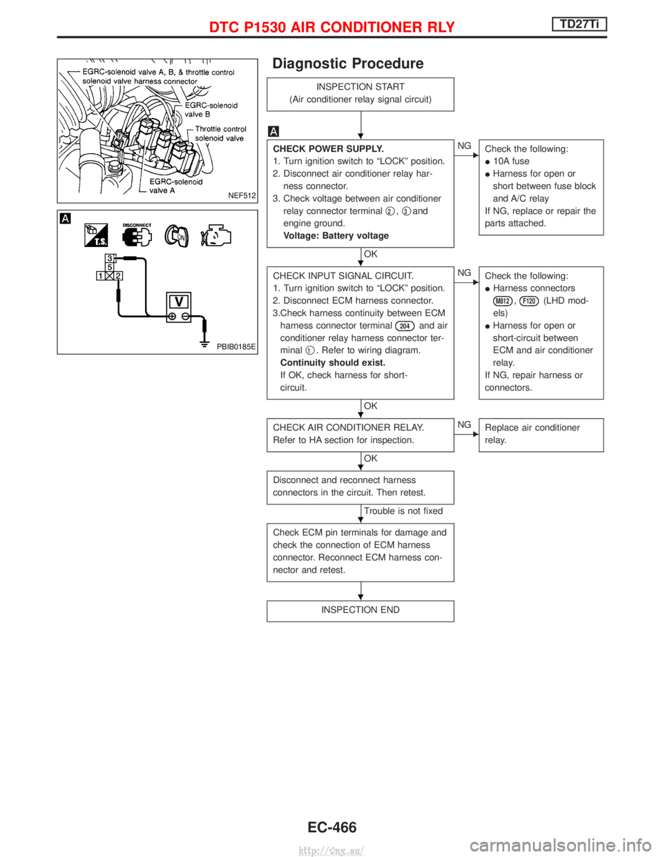 NISSAN TERRANO 2004  Service Repair Manual Diagnostic Procedure
INSPECTION START
(Air conditioner relay signal circuit)
CHECK POWER SUPPLY.
1. Turn ignition switch to ªLOCKº position.
2. Disconnect air conditioner relay har- ness connector.
