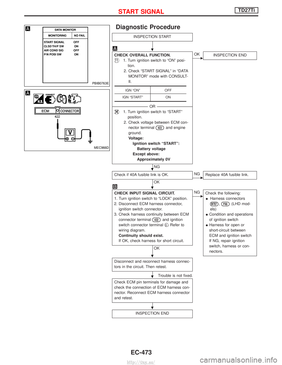 NISSAN TERRANO 2004  Service Repair Manual Diagnostic Procedure
INSPECTION START
CHECK OVERALL FUNCTION.
1. Turn ignition switch to ªONº posi-tion.
2. Check ªSTART SIGNALº in ªDATA MONITORº mode with CONSULT-
II.
------------------------
